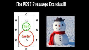 A diagram for dressage riders shows a dressage arena with circles labeled Trot in green and Canter in red on the left, plus a snowman with a black hat and red scarf on the right. Text reads: The BEST Dressage Exercise!!!.