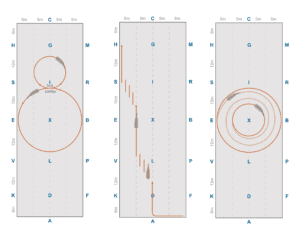 Three rectangular diagrams with labeled grids (A-M, A-G, A-L) display curling shot trajectories in orange—perfect for tracking your progress in a 30 Days Round challenge. Each path and release point helps improve your curling fitness on the ice.